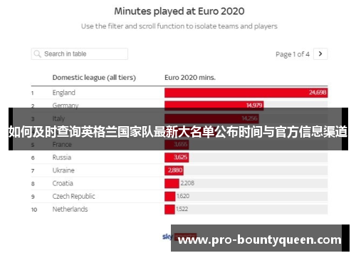 如何及时查询英格兰国家队最新大名单公布时间与官方信息渠道