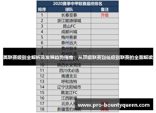 英联赛级别全解析及发展趋势指南：从顶级联赛到低级别联赛的全面解读