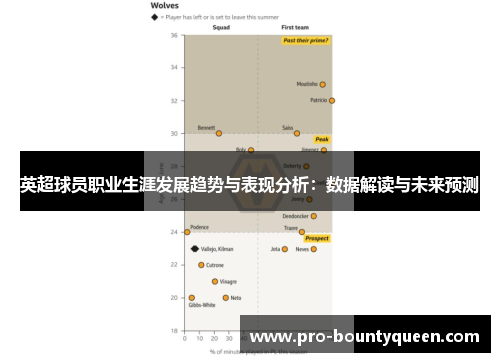英超球员职业生涯发展趋势与表现分析：数据解读与未来预测