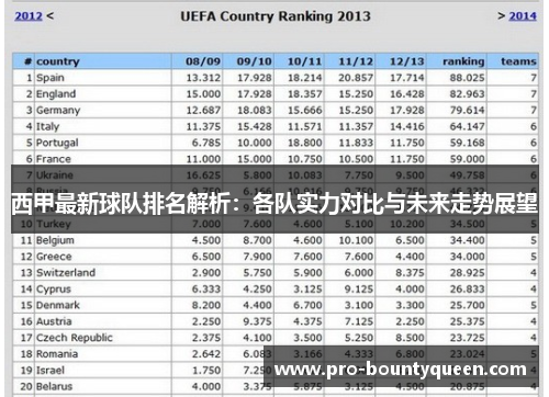 西甲最新球队排名解析:各队实力对比与未来走势展望 西甲最新球队排名解析:各队实力对比与未来走势展望