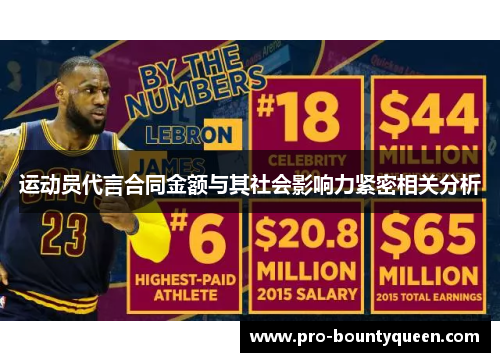 运动员代言合同金额与其社会影响力紧密相关分析