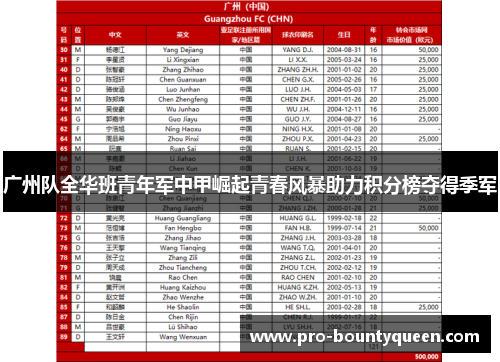 广州队全华班青年军中甲崛起青春风暴助力积分榜夺得季军