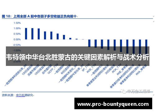 韦特领中华台北胜蒙古的关键因素解析与战术分析